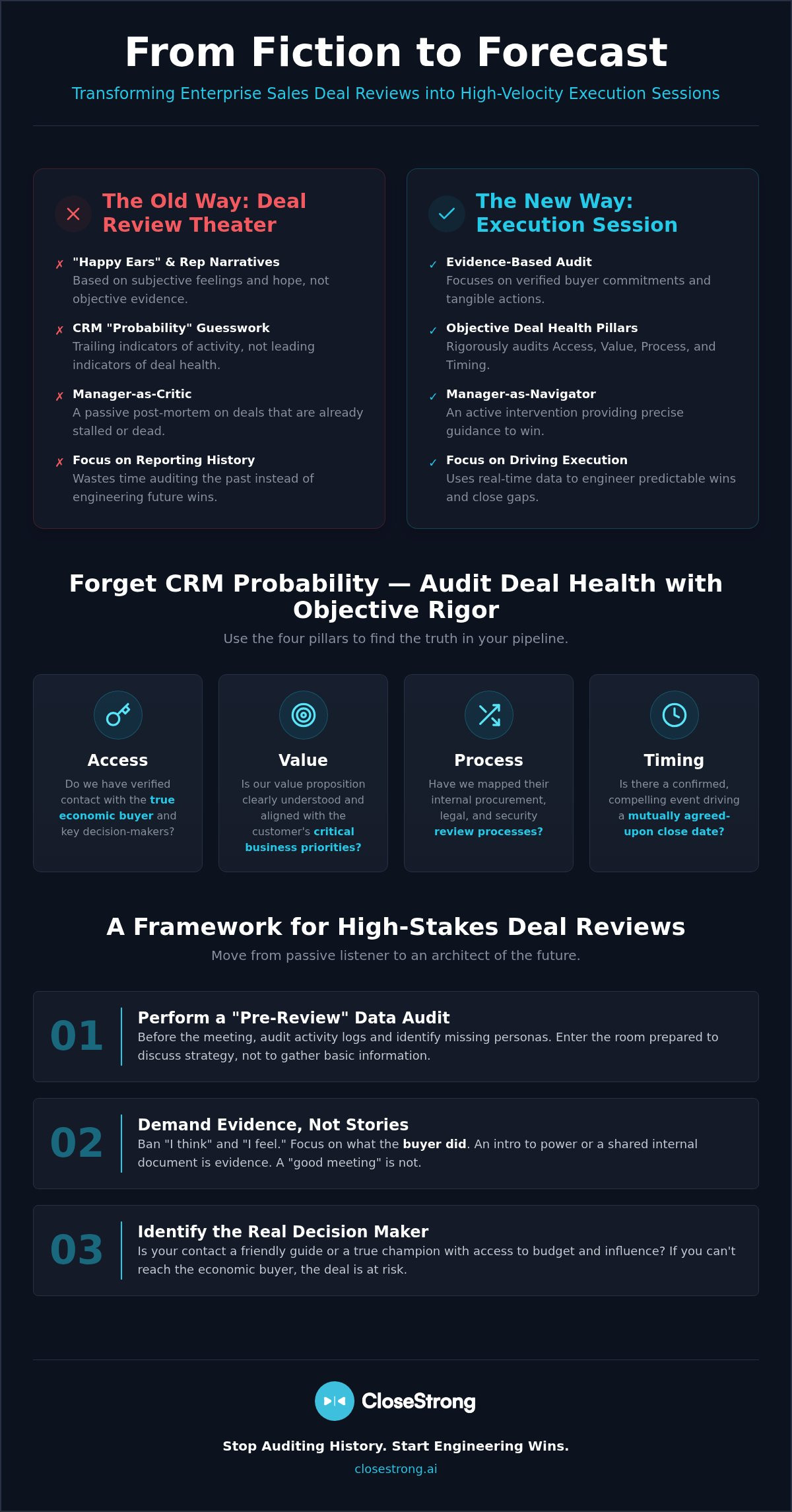 Enterprise sales deal reviews