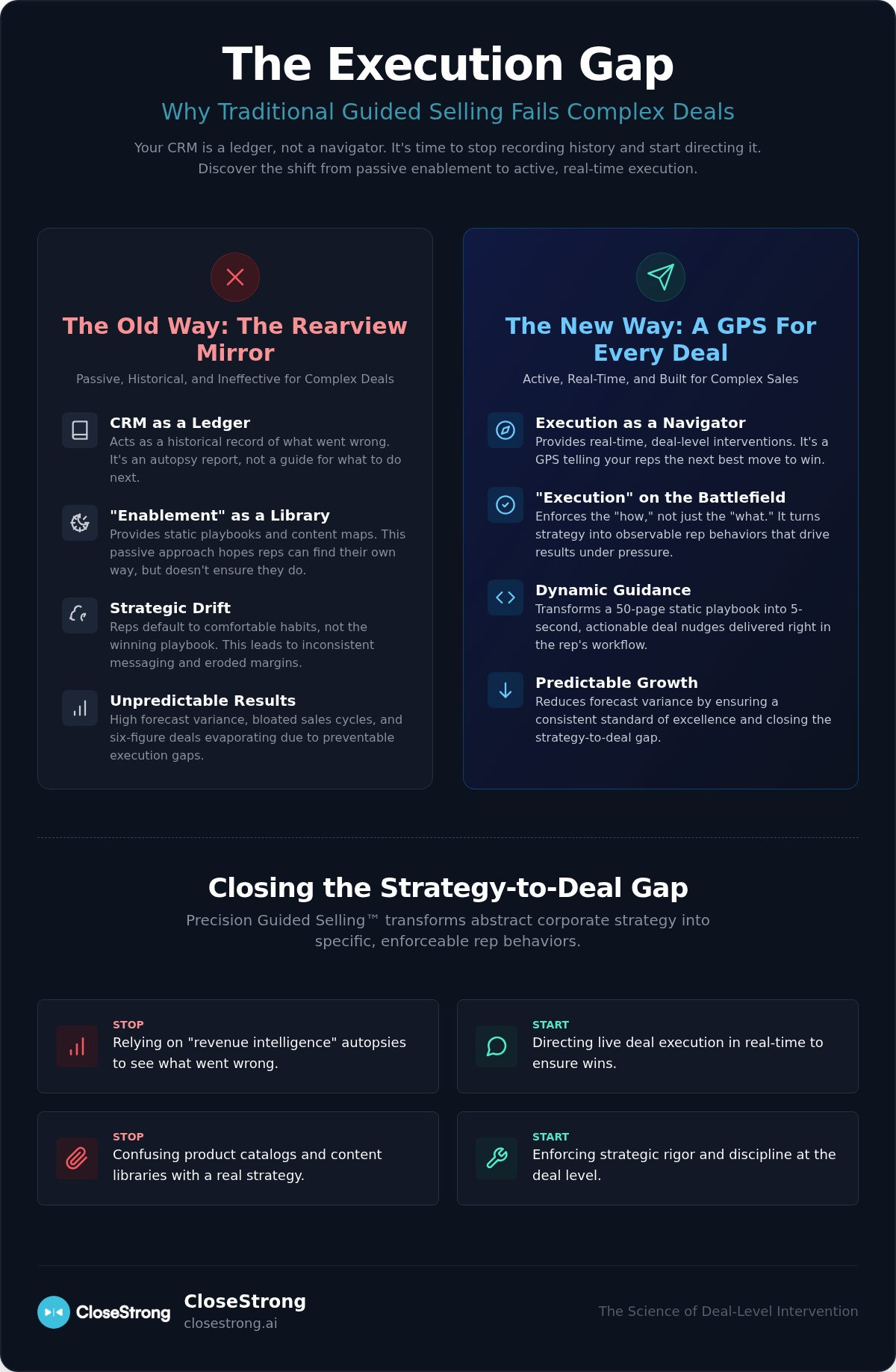 Guided selling for complex deals