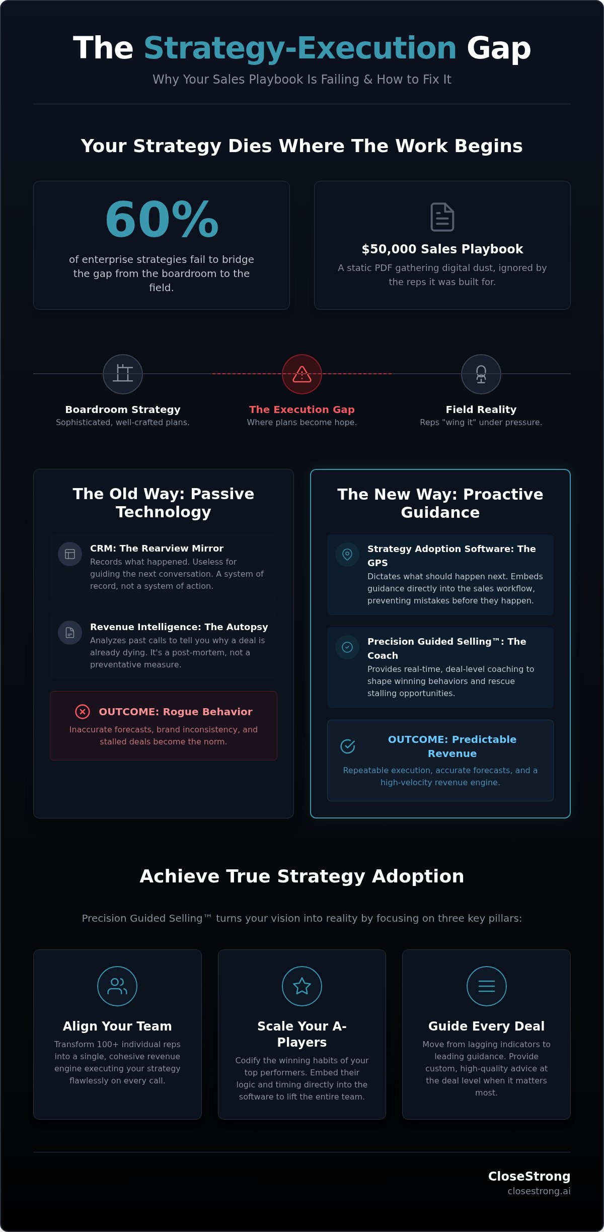 Sales strategy adoption software