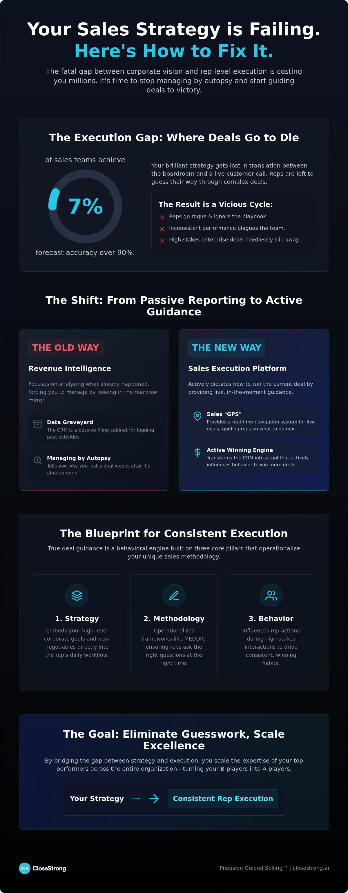 Sales deal guidance software