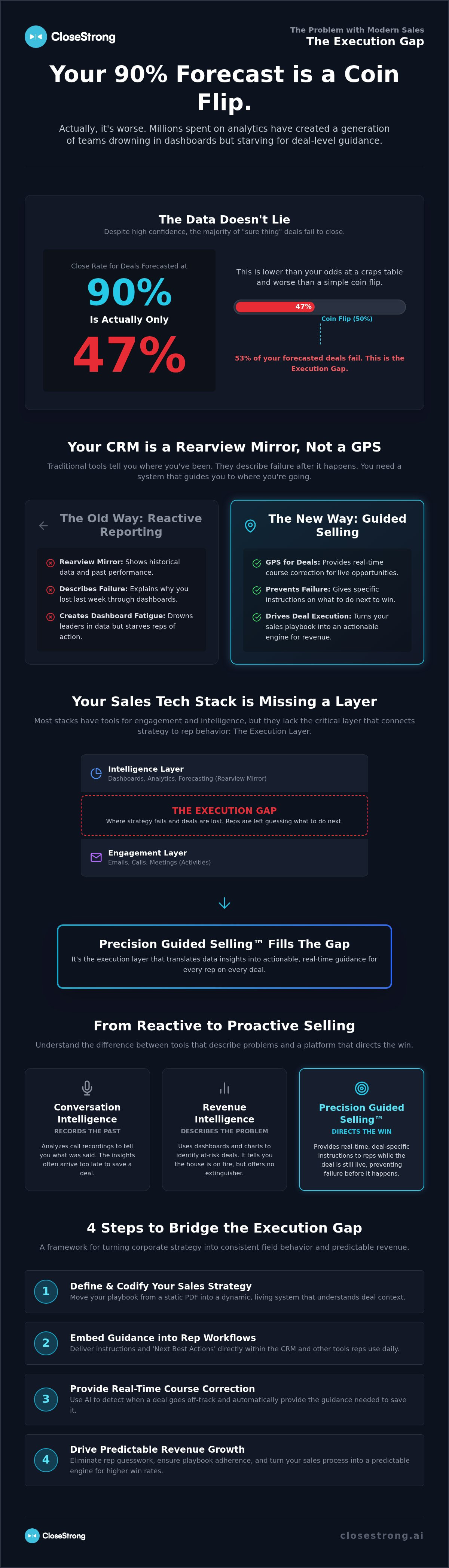 Data driven sales guidance