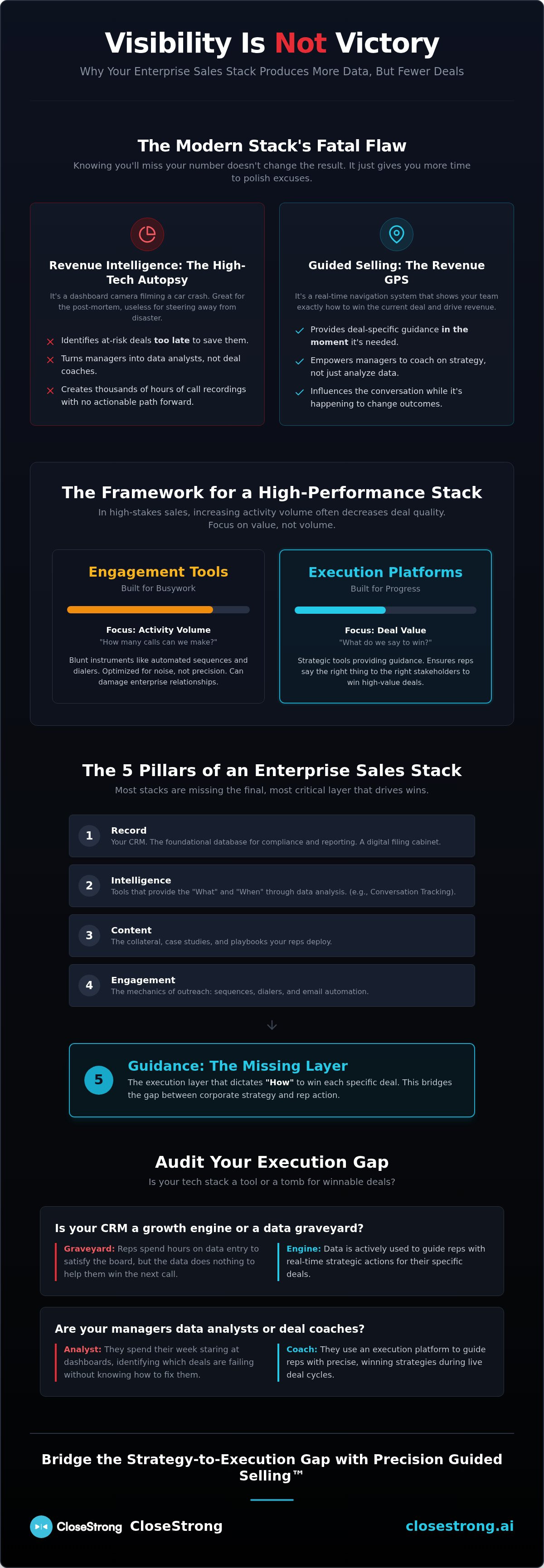 Sales execution tools for enterprise