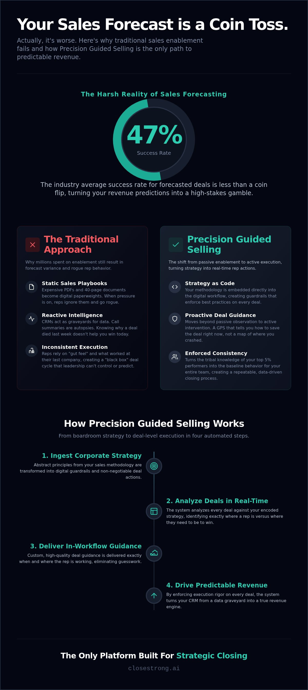 Precision guided selling software