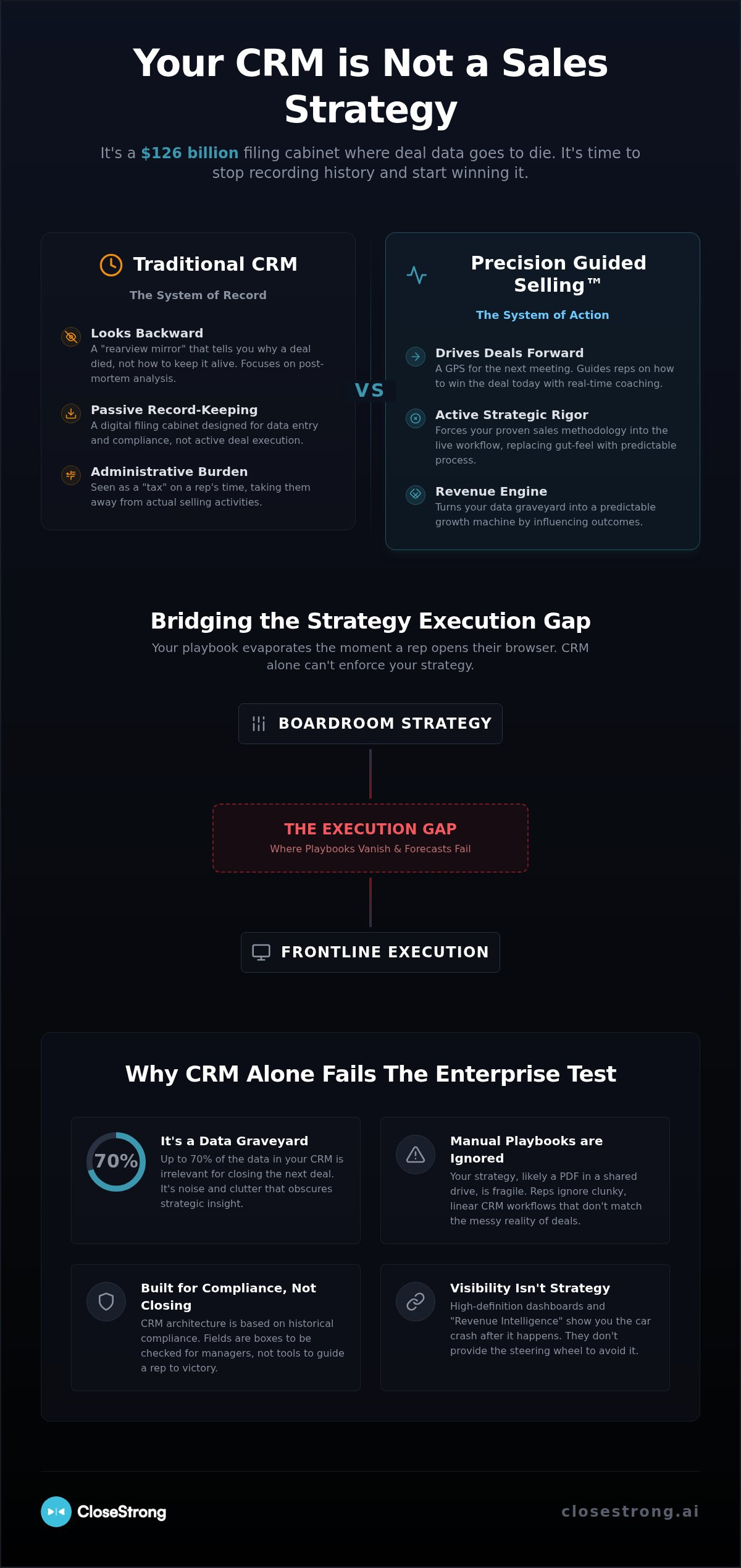 CRM limitations for sales strategy execution