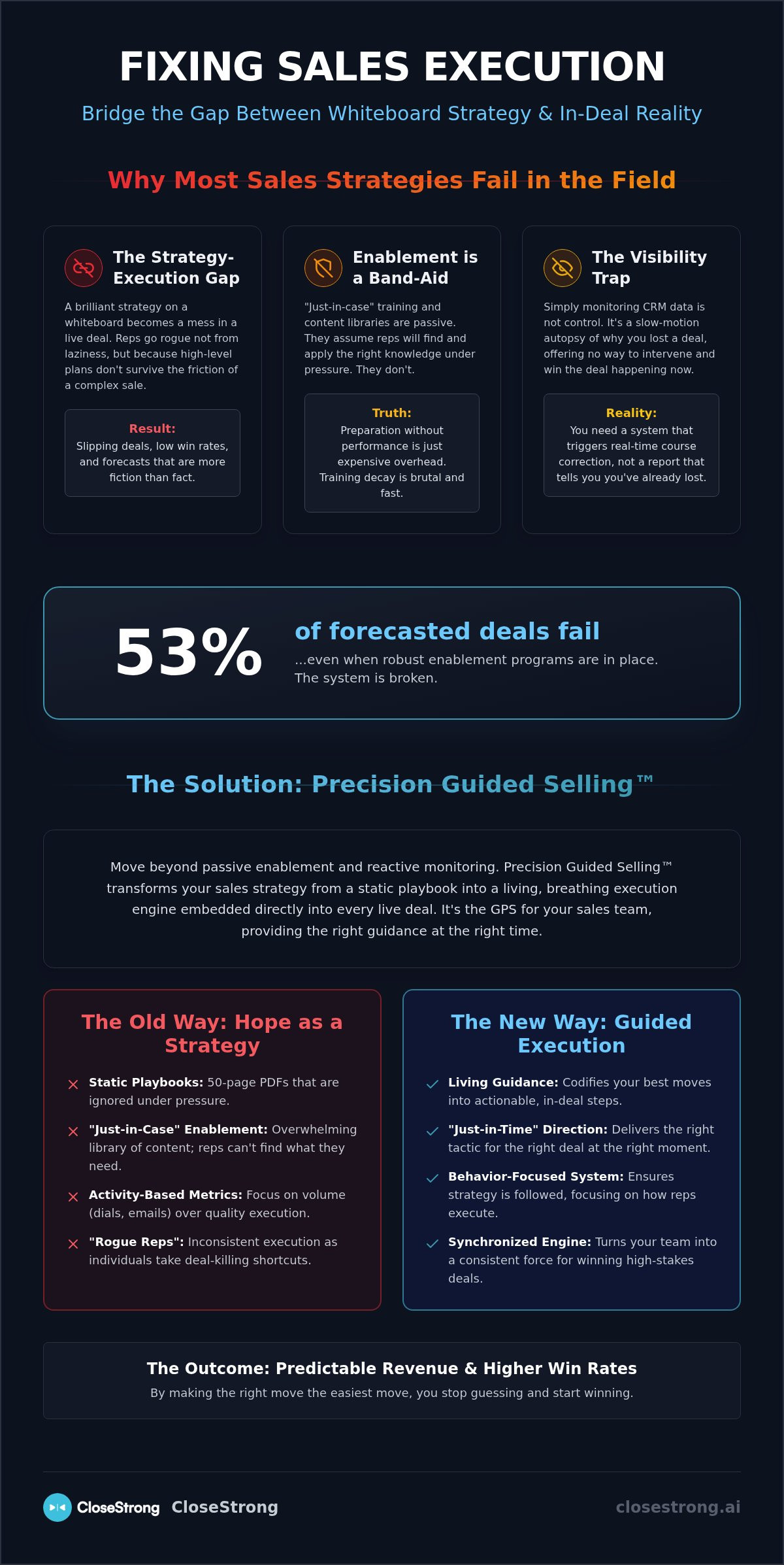 How to fix sales execution