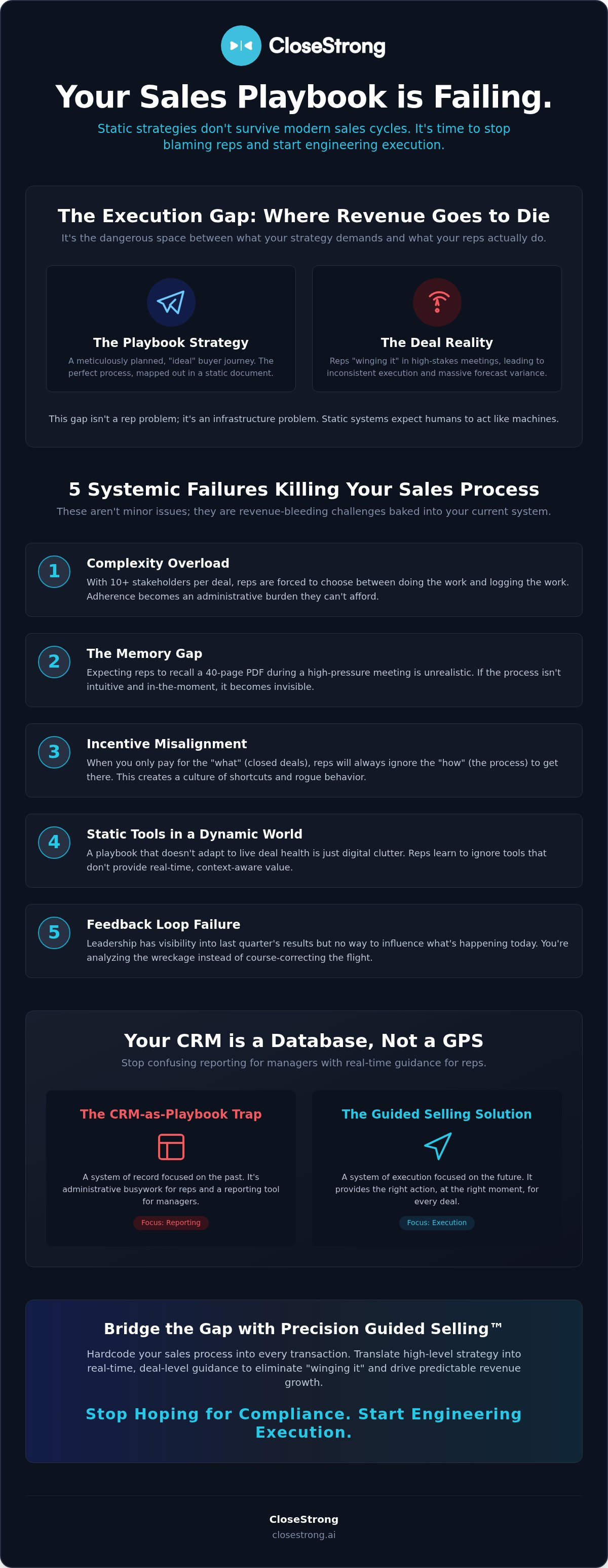 Sales process adherence challenges