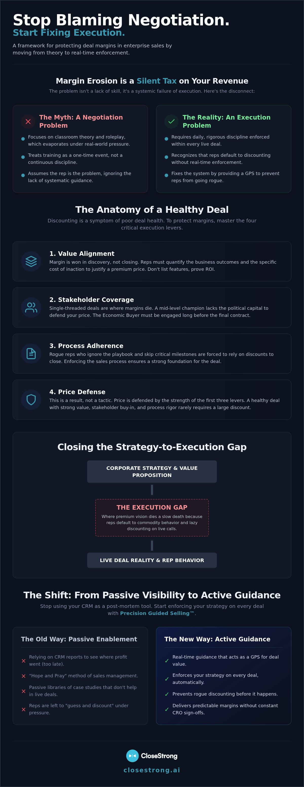 How to protect deal margins in enterprise sales