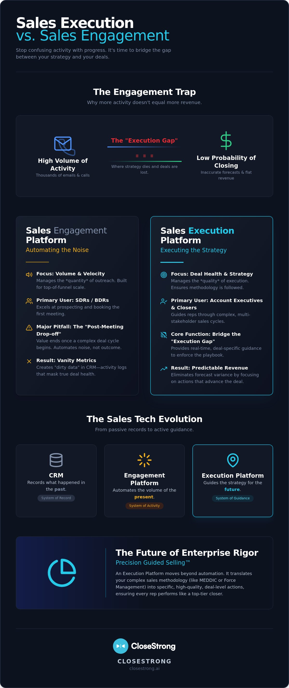Sales execution platform vs sales engagement platform