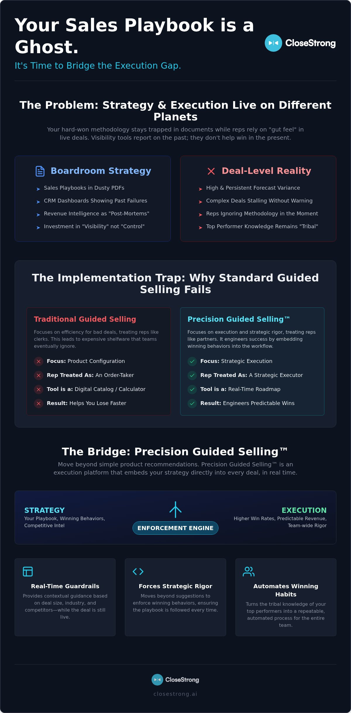 Guided selling implementation