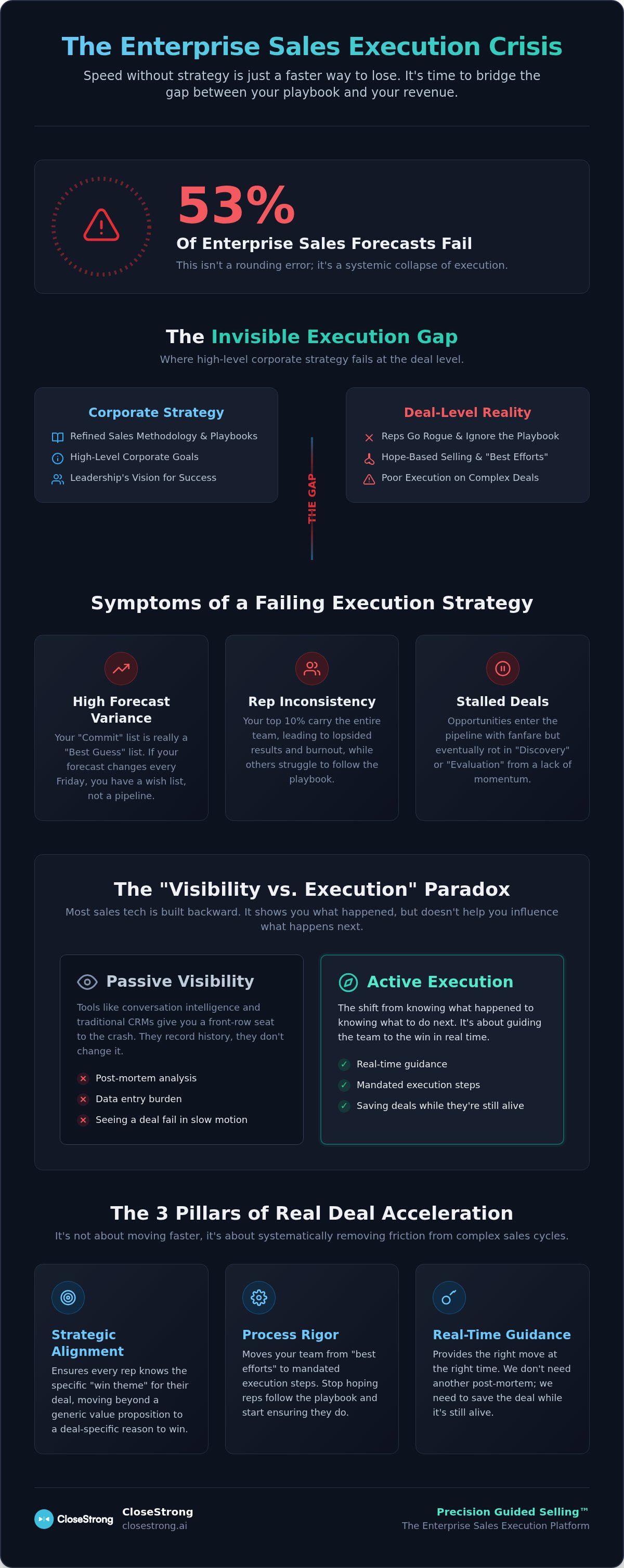 Deal acceleration software for enterprise