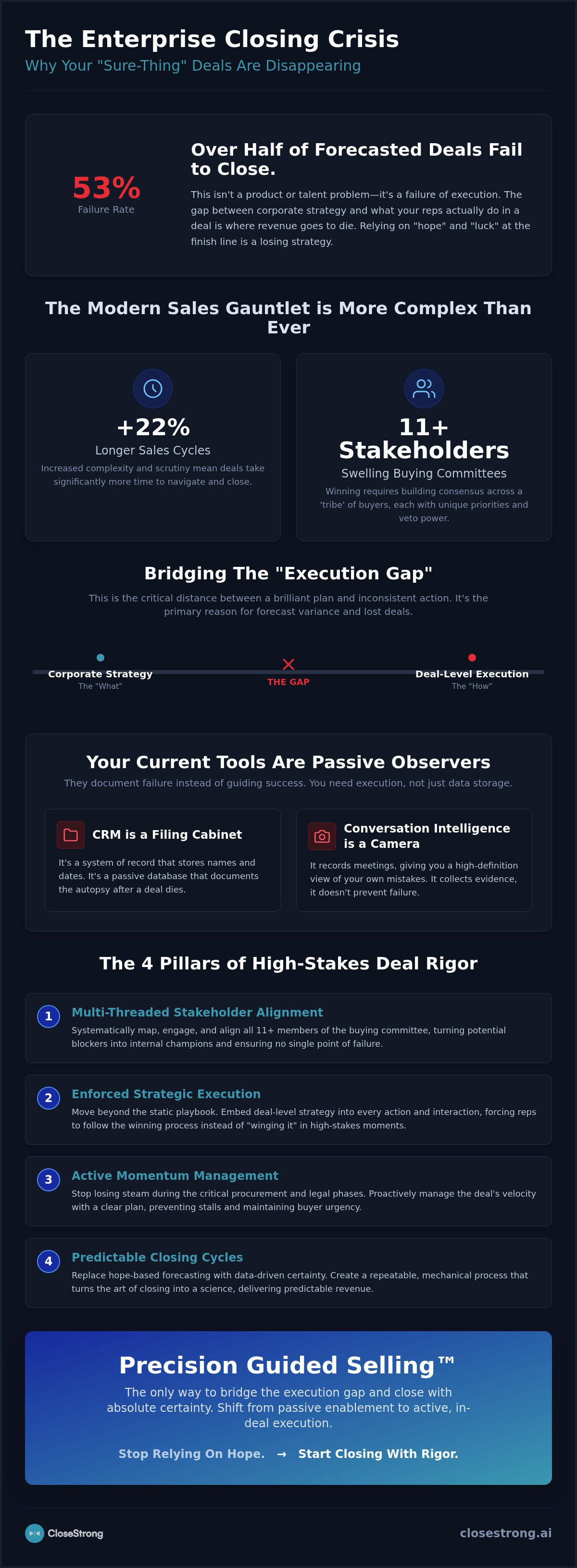 Closing enterprise sales deals