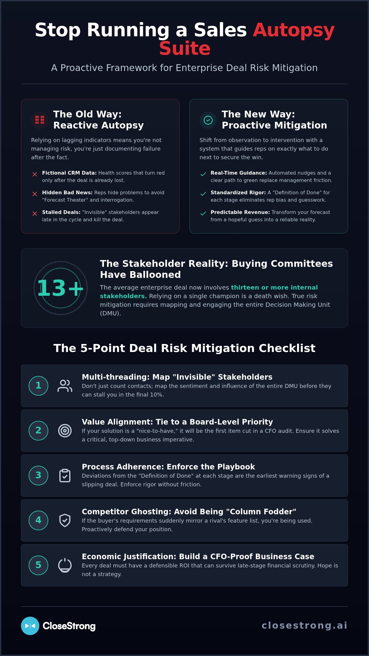Sales deal risk mitigation