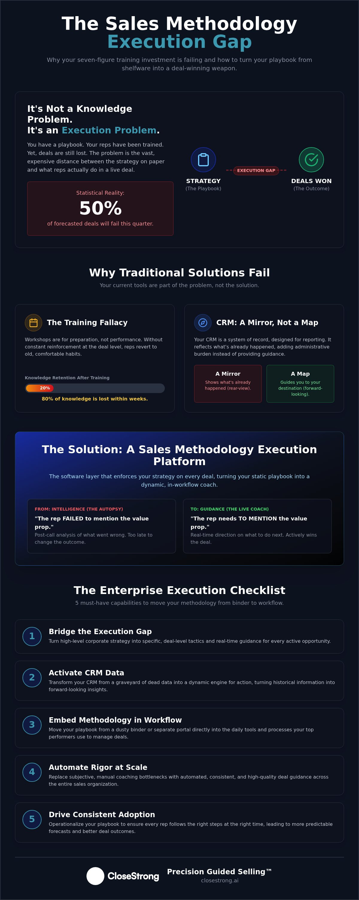 Sales methodology execution platform