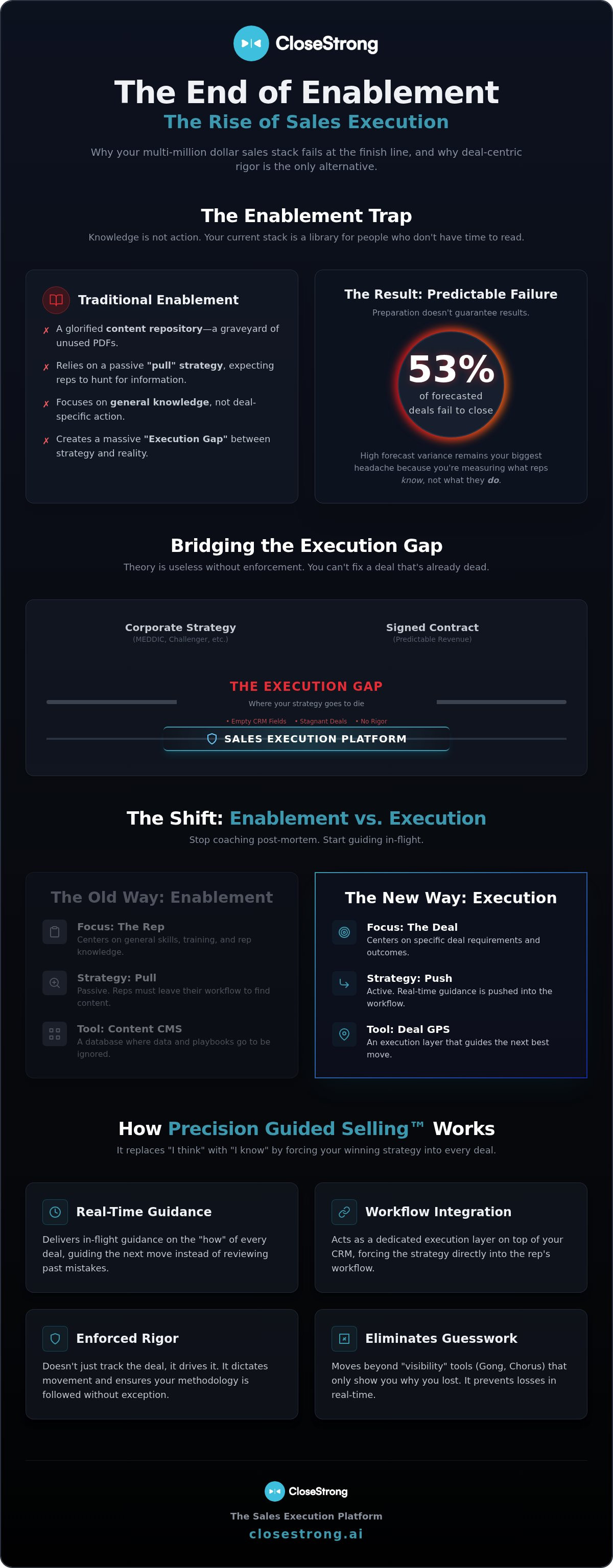 Best alternative to sales enablement tools