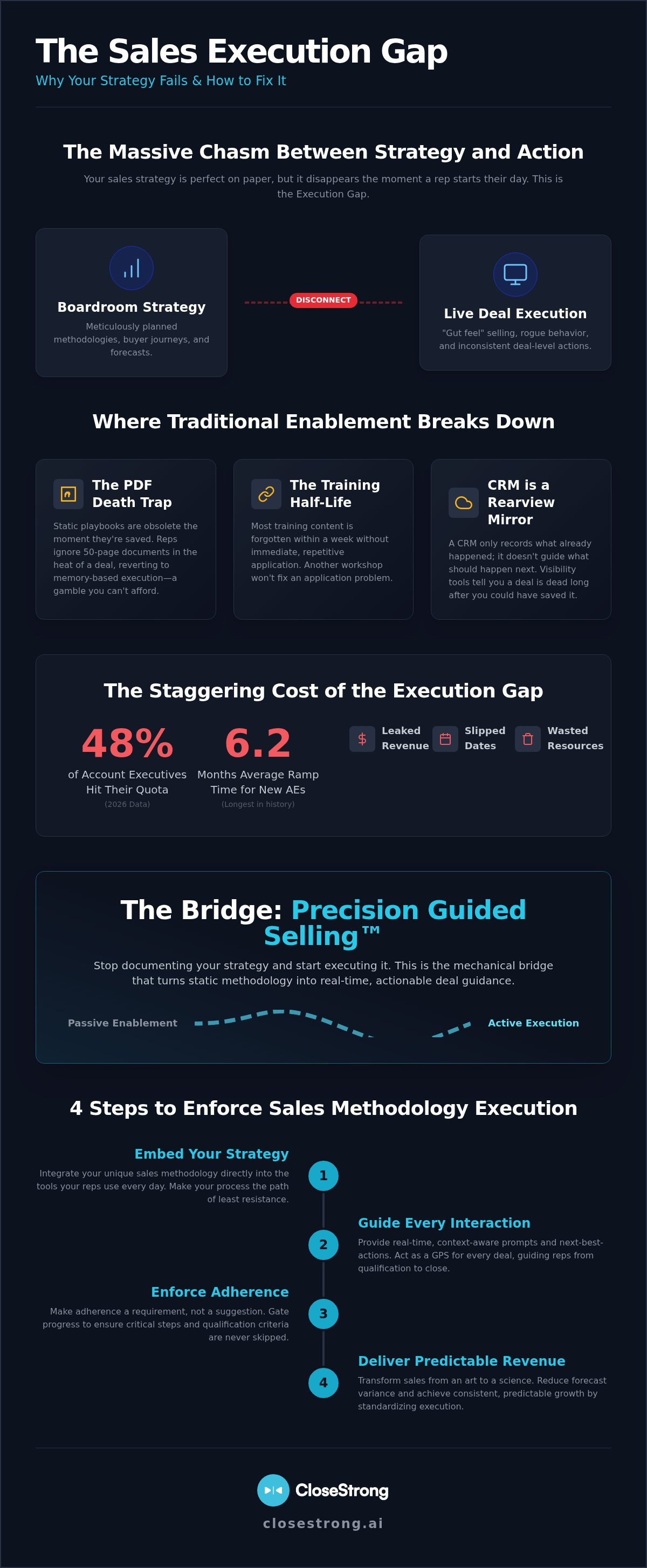 Improving sales strategy adherence