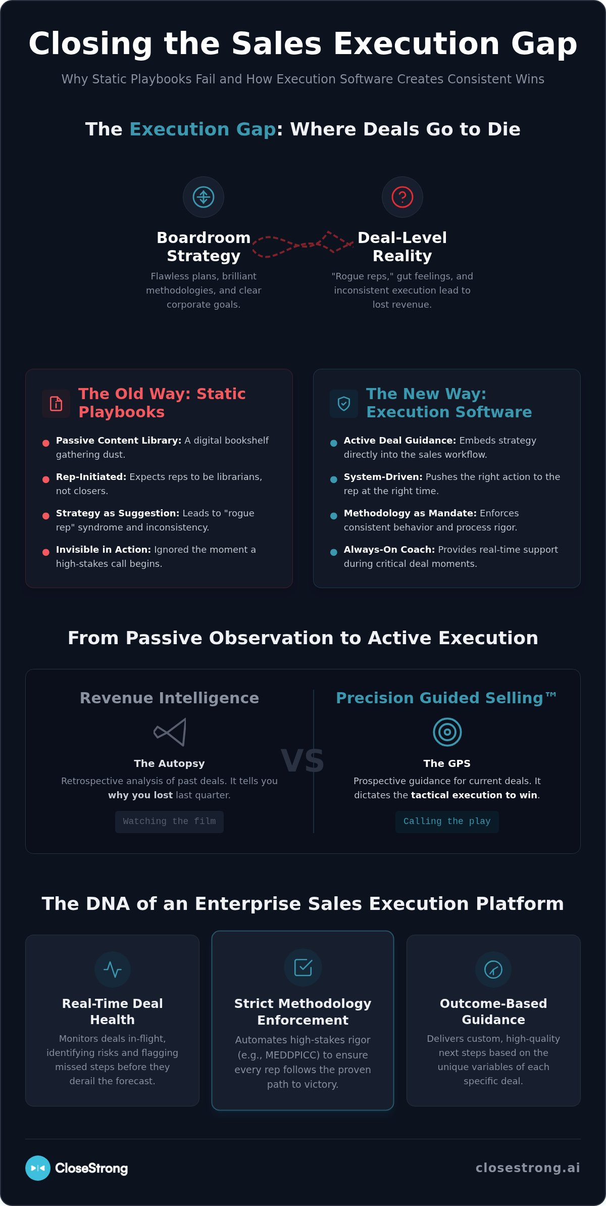 Sales playbook execution software