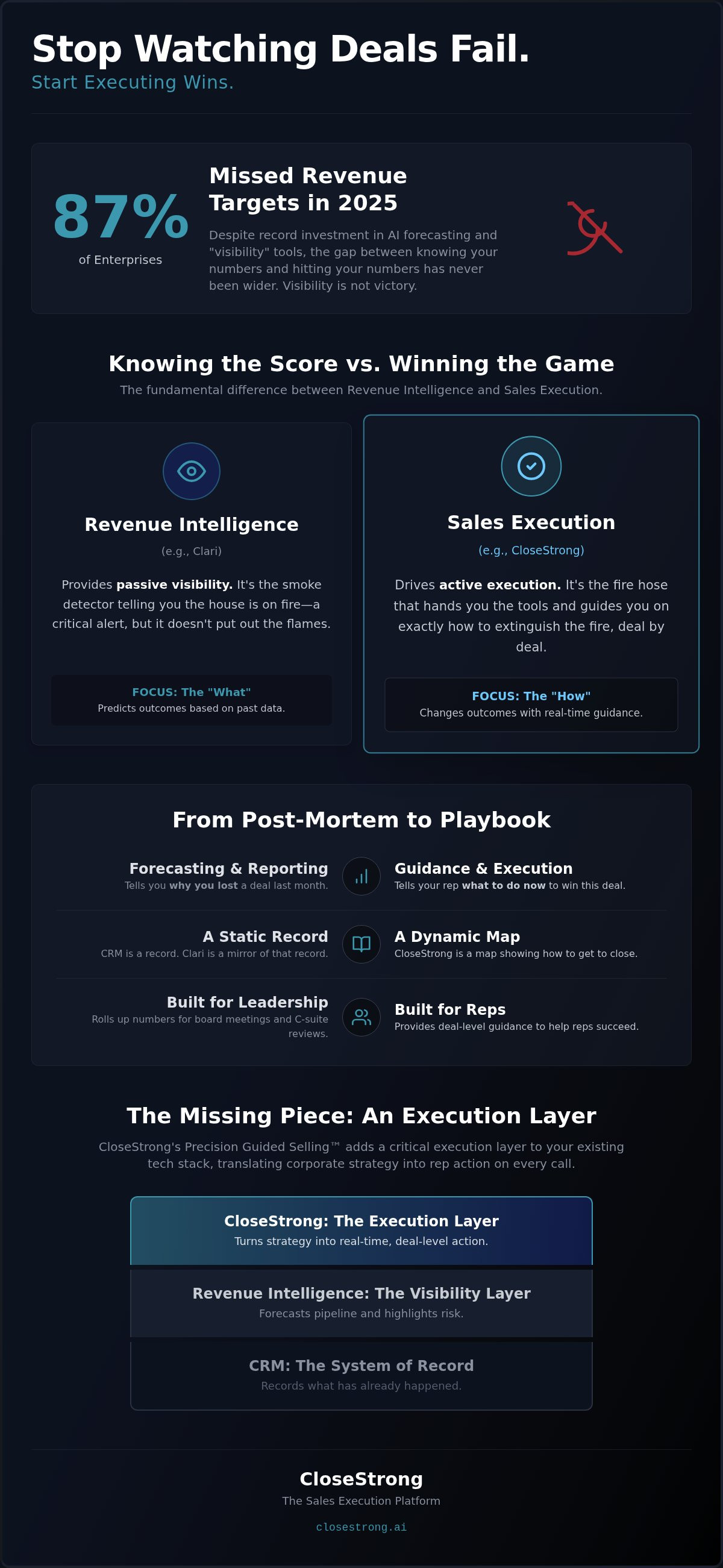 Sales execution platform vs Clari