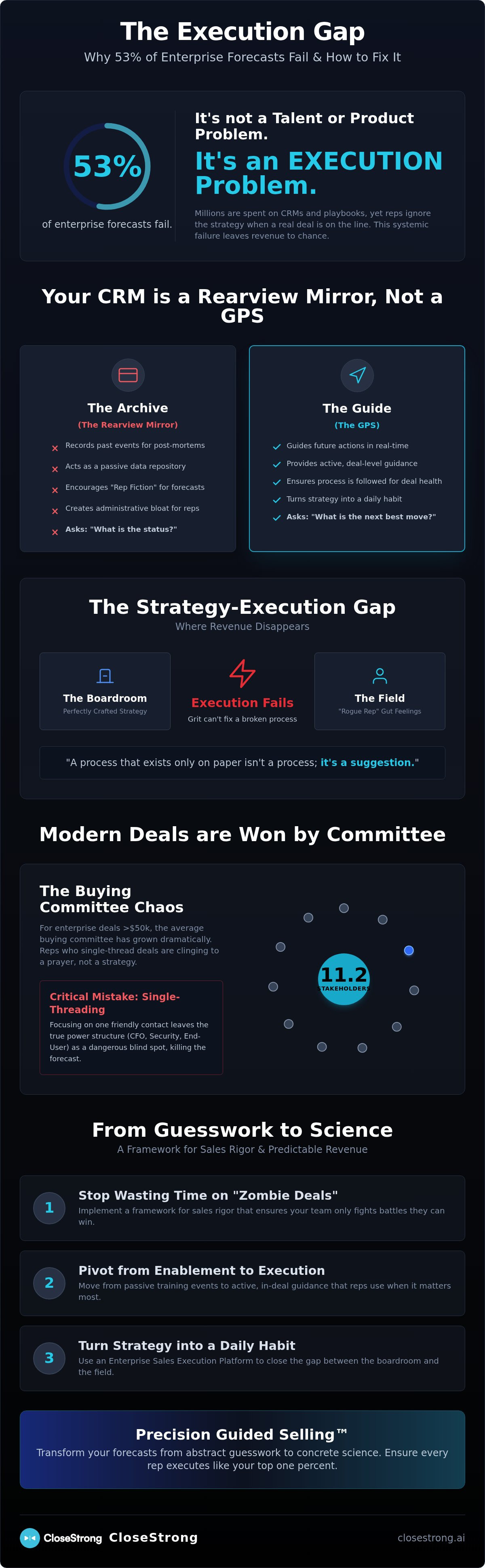 Common B2B sales process mistakes