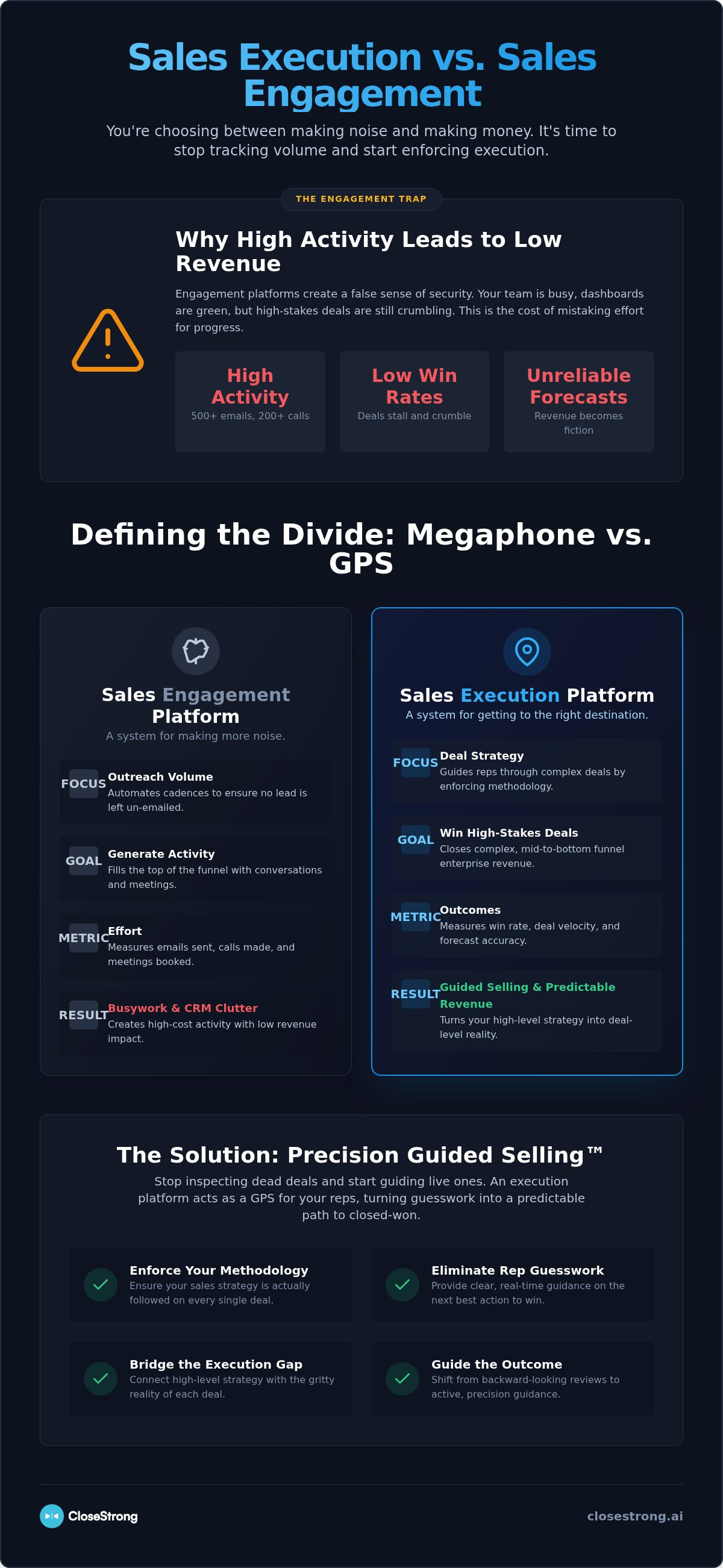 Sales execution platform vs sales engagement platform