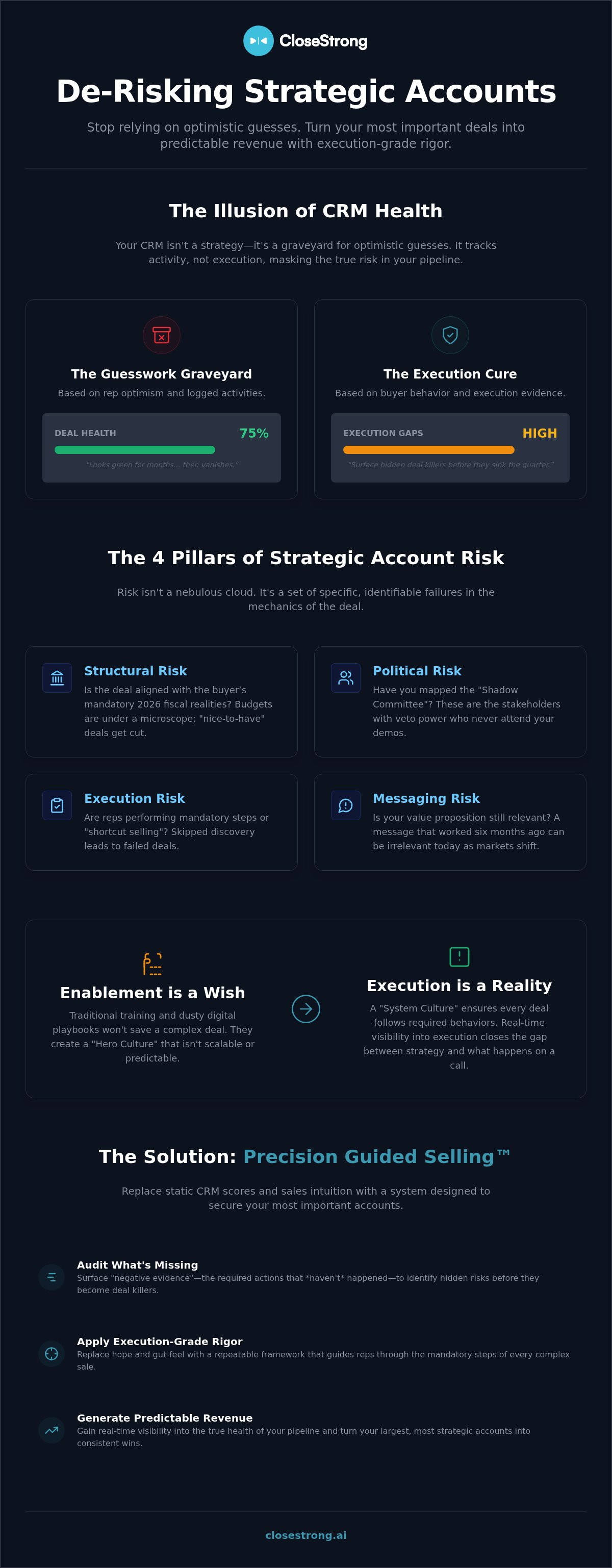 How to de-risk strategic accounts