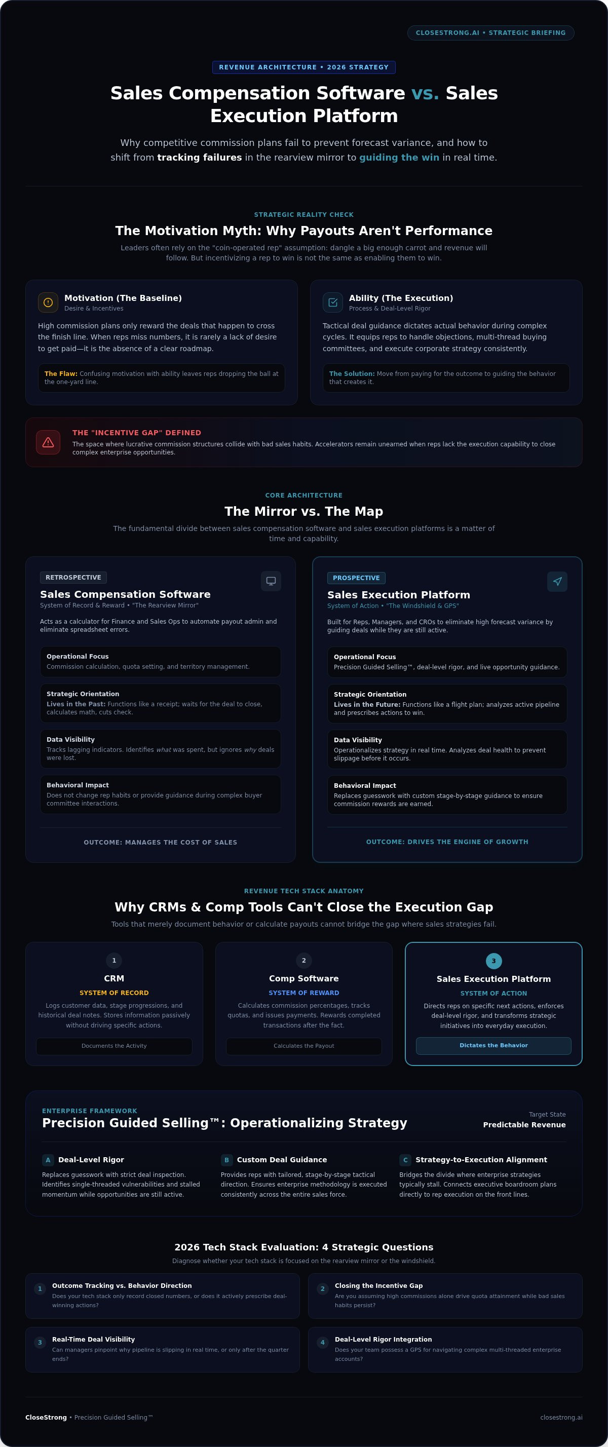 Sales compensation software vs sales execution platform