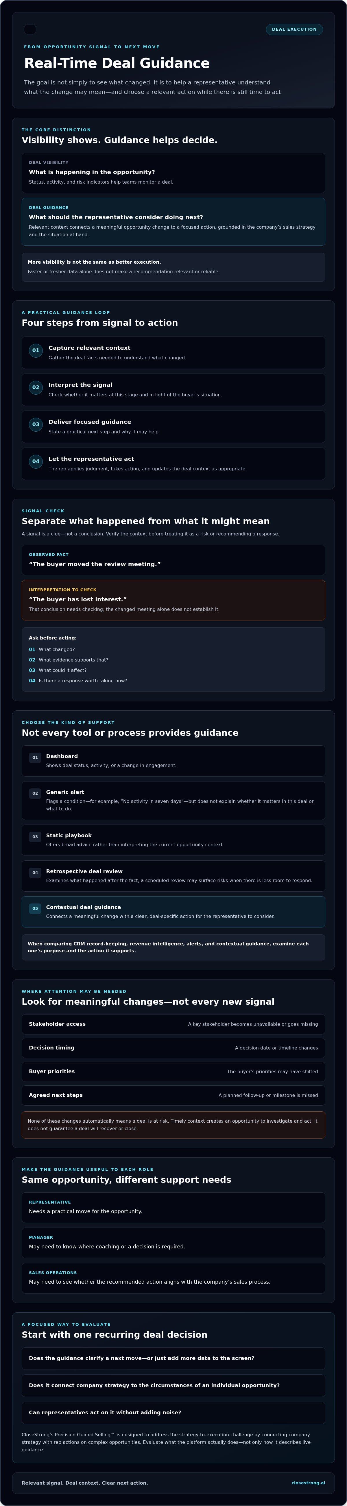 Real-time deal guidance