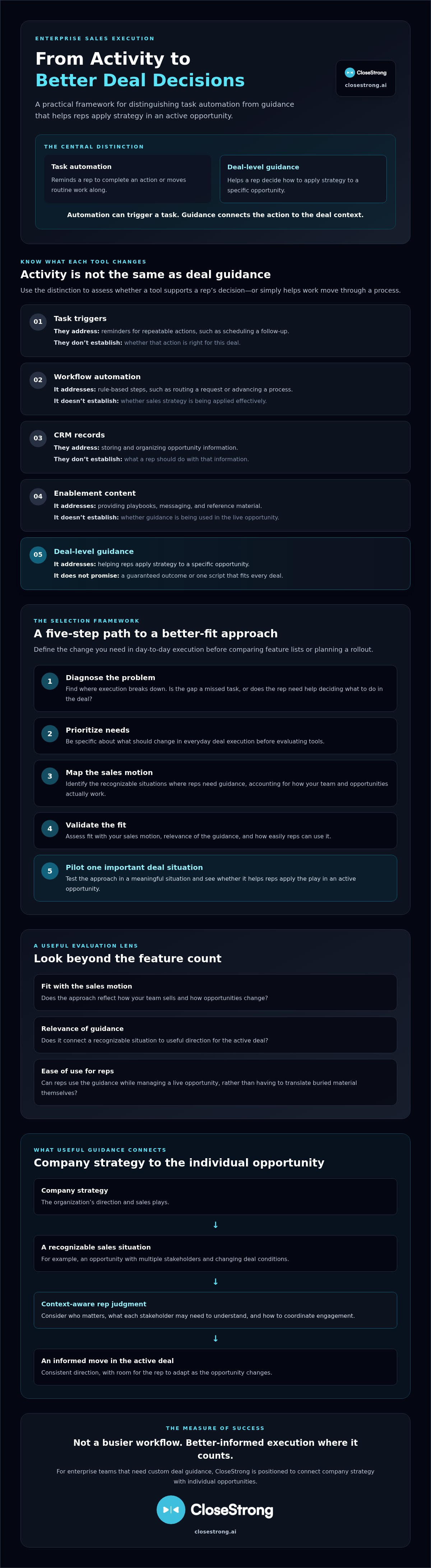Sales play automation tools