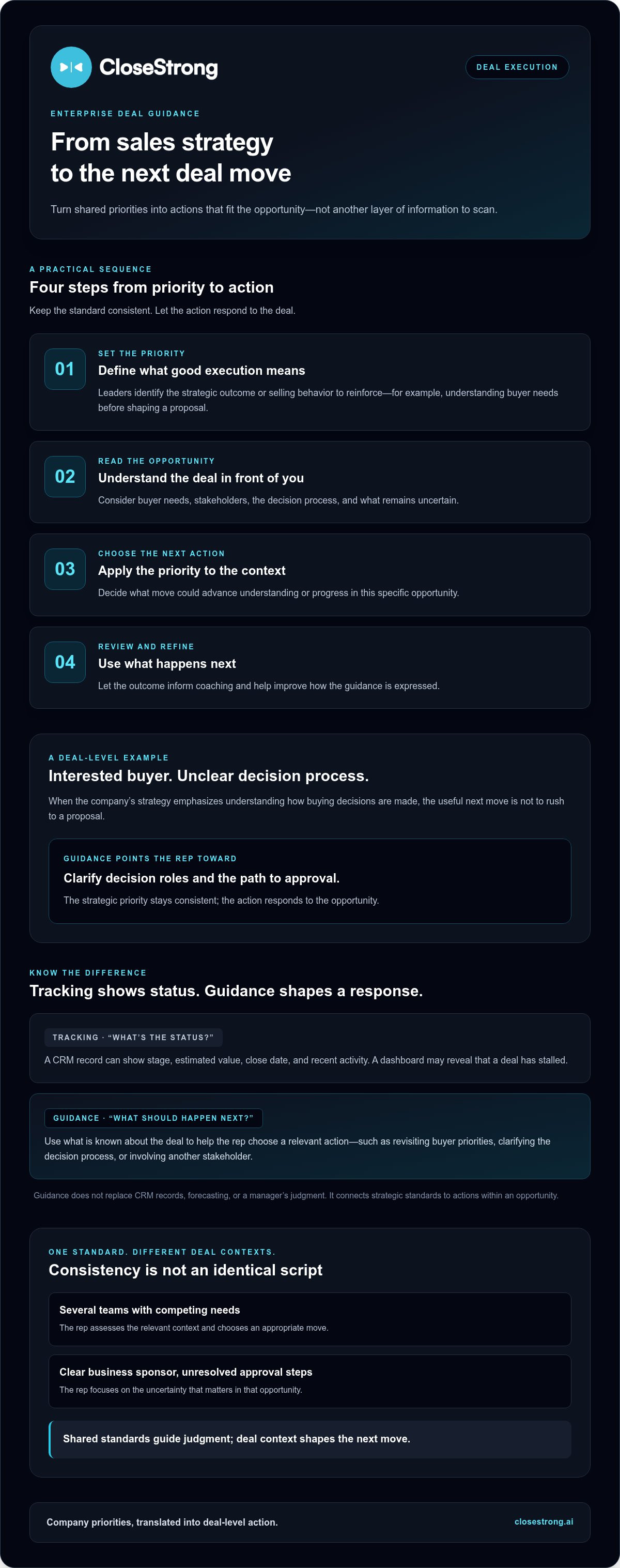Enterprise deal guidance software