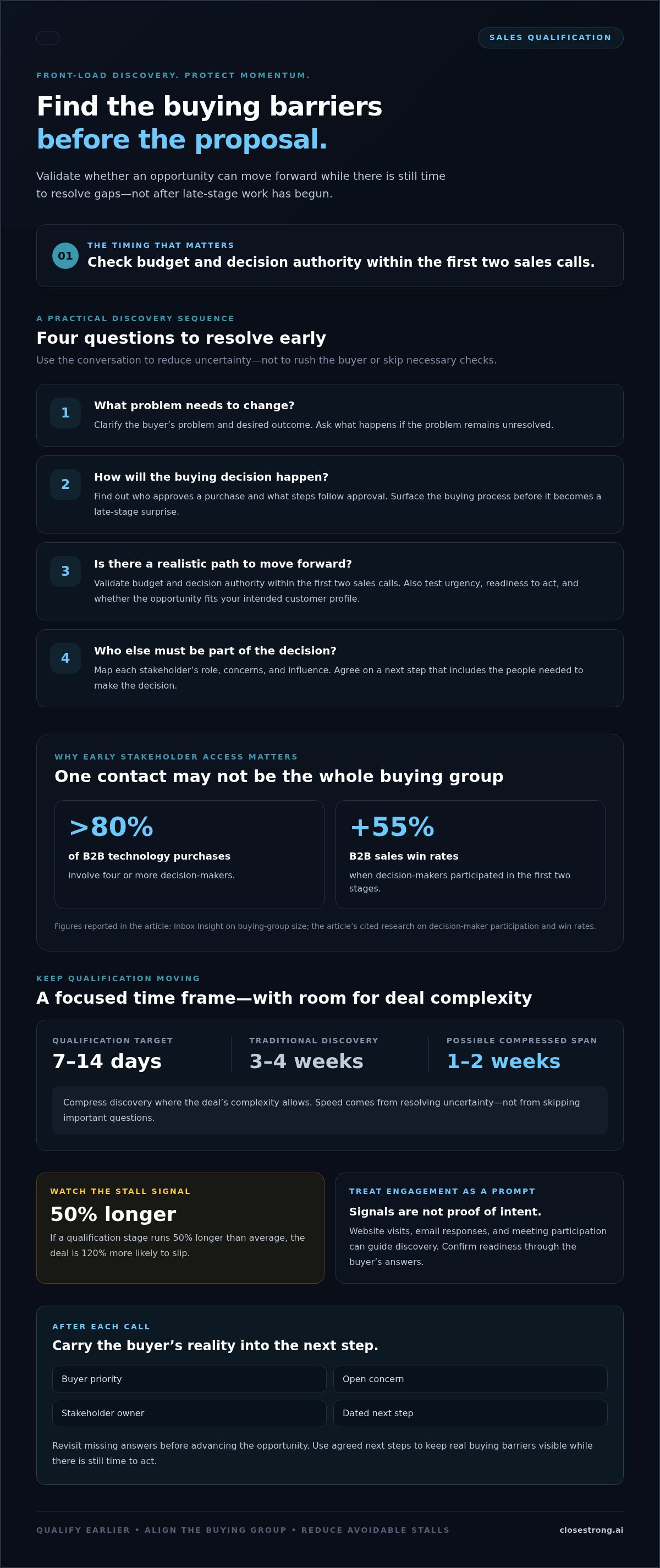 How to reduce sales cycle length