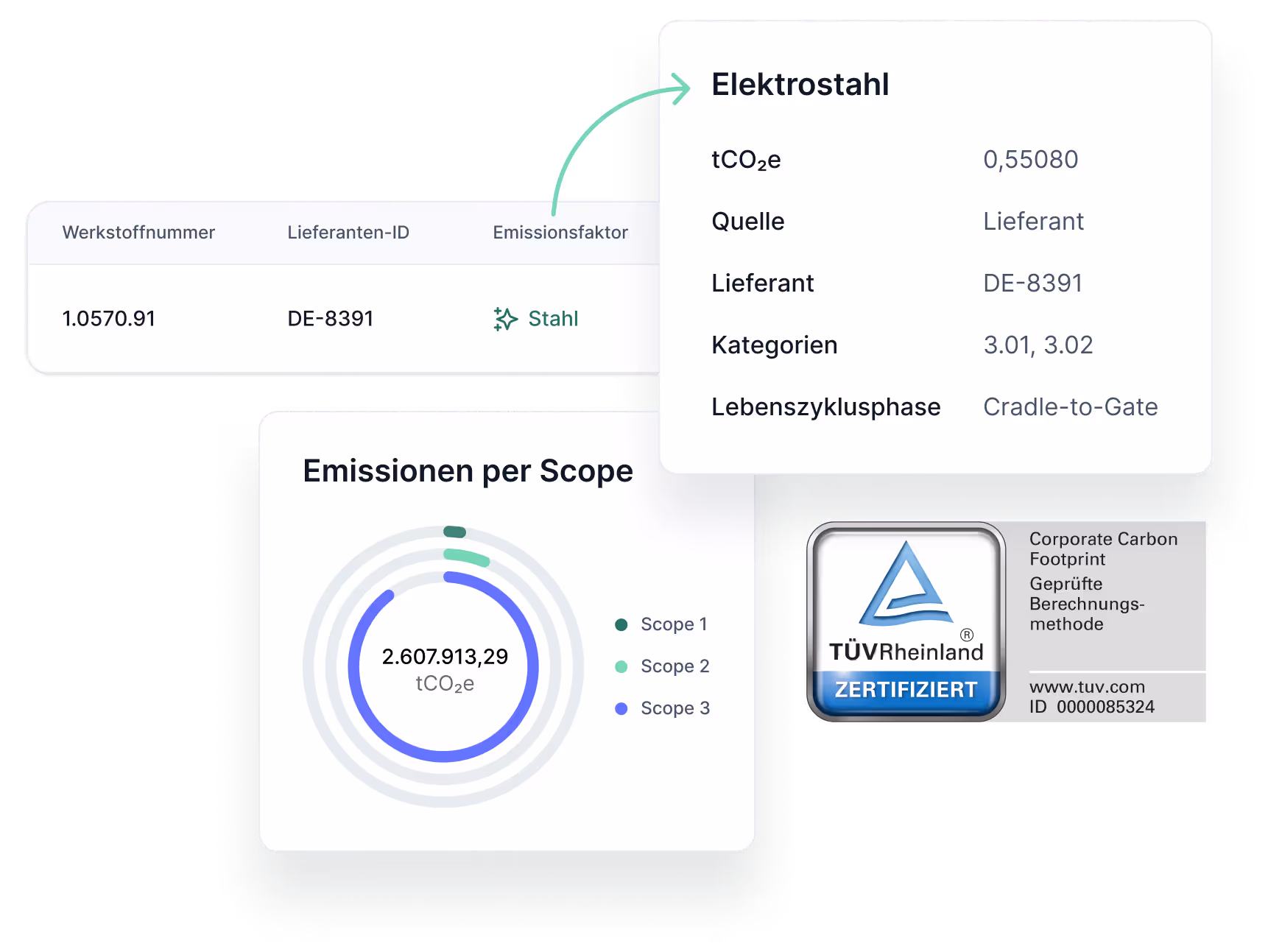 Produkt Screenshot der Tanso CO2 Bilanzierung Software mit Darstellungen zur Berechnung von Emissionen.