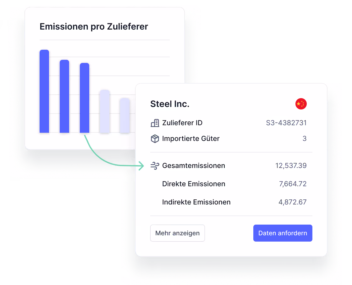 Eine grafische Darstellung zeigt die CO₂-Emissionen verschiedener Lieferanten mit einer detaillierten Emissionsübersicht für einen ausgewählten Zulieferer.