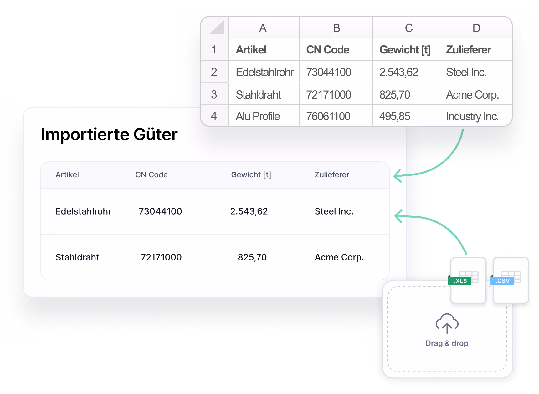 Eine Übersichtstabelle zeigt importierte Materialien, deren CN-Codes, Gewichte und Lieferanten. Eine Visualisierung verdeutlicht den Importprozess und die Datenintegration in das CBAM-Modul.