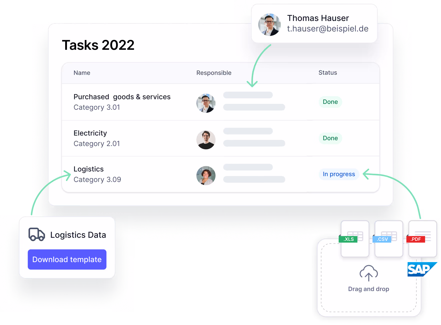 Übersicht der Aufgaben für 2024 zur Emissionsdatenerfassung in Kategorien wie Logistik und Strom, mit Statusupdates und der Möglichkeit, Vorlagen herunterzuladen oder Dateien via Drag & Drop hochzuladen.