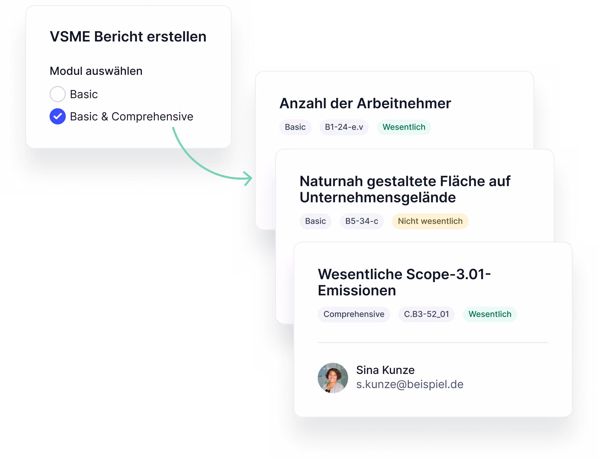 Doppelte Wesentlichkeitsanalyse