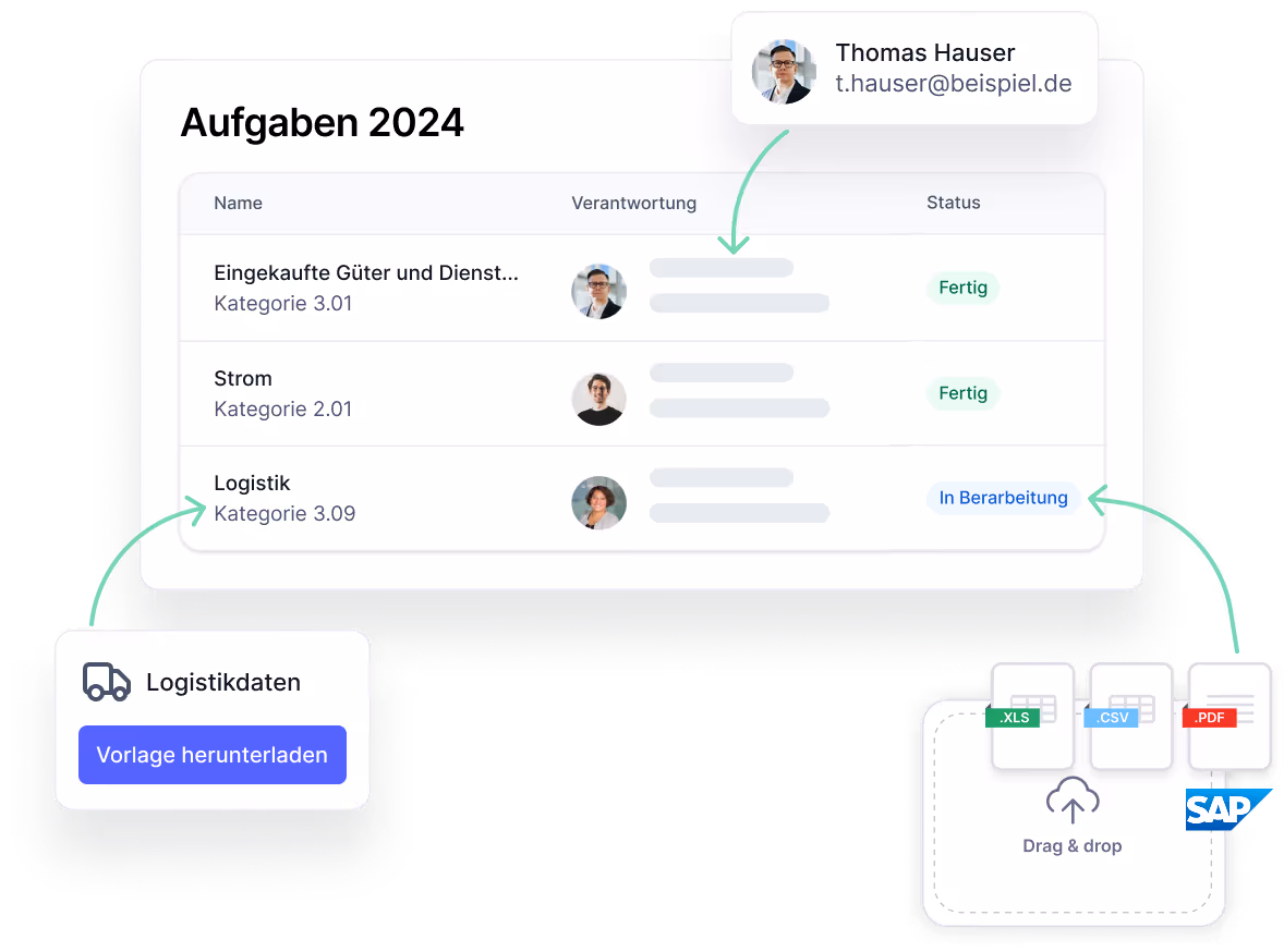 Übersicht der Aufgaben für 2024 zur Emissionsdatenerfassung in Kategorien wie Logistik und Strom, mit Statusupdates und der Möglichkeit, Vorlagen herunterzuladen oder Dateien via Drag & Drop hochzuladen.