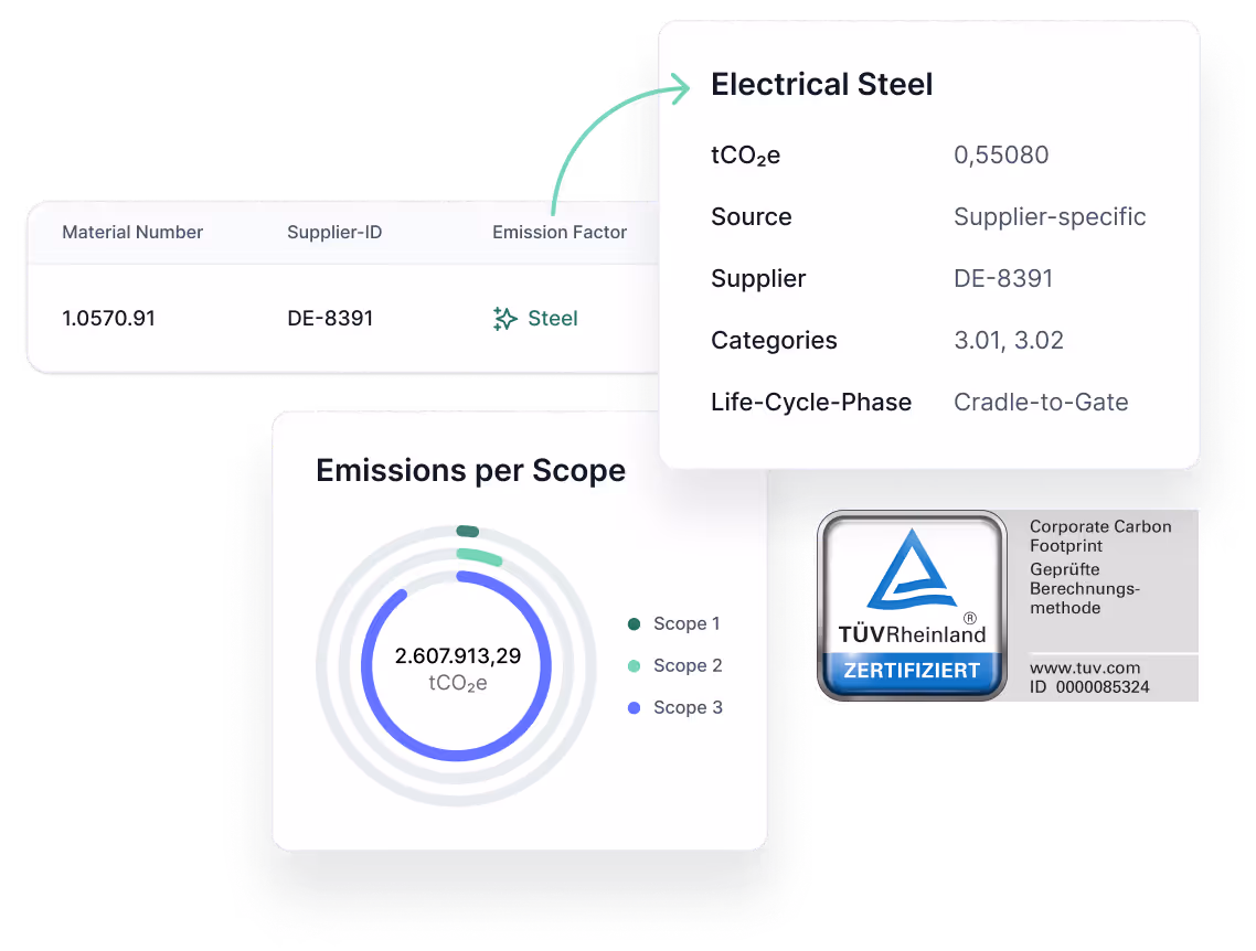 Darstellung der CO₂-Emissionen von Elektrostahl mit Werkstoffnummer, Lieferanten-ID und Lebenszyklusphase, ergänzt durch ein Kreisdiagramm zu Emissionen per Scope und ein TÜV-Zertifizierungslabel.