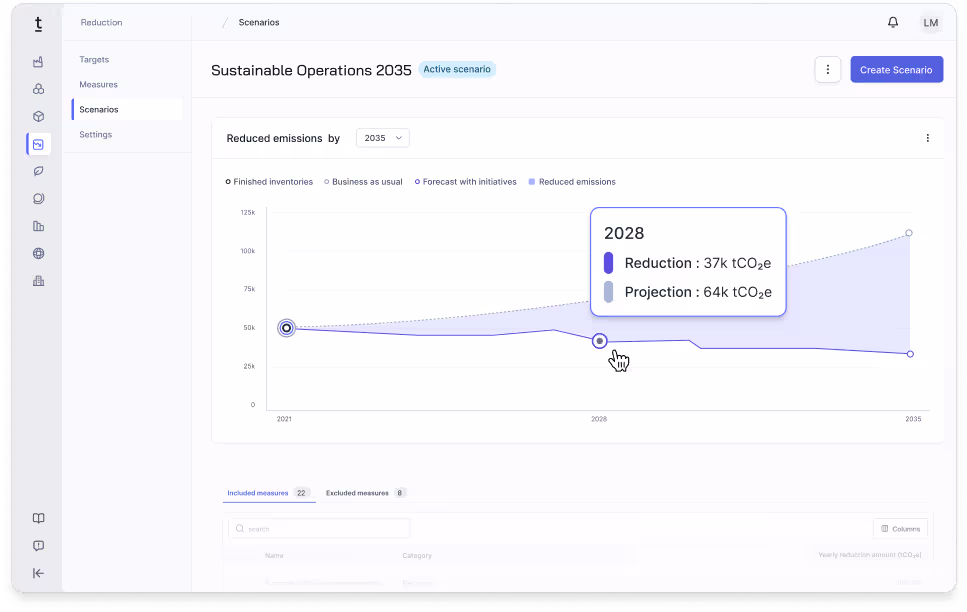 Darstellung der CO₂-Emissionen von Elektrostahl mit Werkstoffnummer, Lieferanten-ID und Lebenszyklusphase, ergänzt durch ein Kreisdiagramm zu Emissionen per Scope und ein TÜV-Zertifizierungslabel.