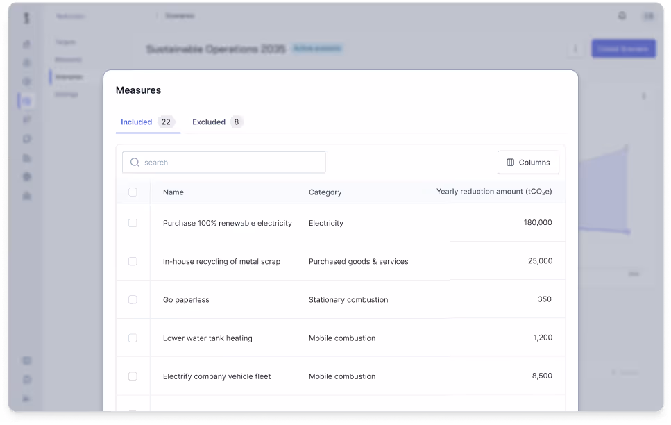 Balkendiagramm zeigt Emissionen pro Werk (Shanghai, Geisingen, Kassel), während KPI-Karten die Emissionsintensität pro Mitarbeiter, Euro, kWh und m² mit Veränderungsraten anzeigen.