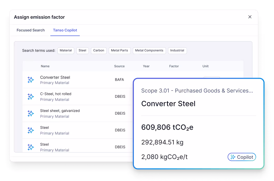 Darstellung der CO₂-Emissionen von Elektrostahl mit Werkstoffnummer, Lieferanten-ID und Lebenszyklusphase, ergänzt durch ein Kreisdiagramm zu Emissionen per Scope und ein TÜV-Zertifizierungslabel.
