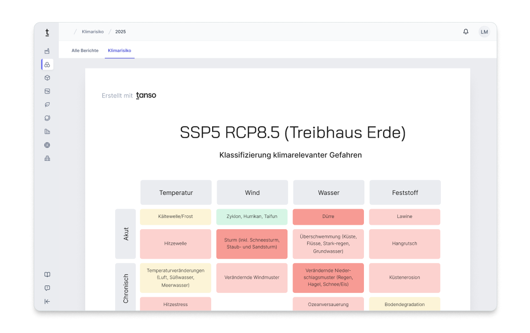 Übersicht der Aufgaben für 2024 zur Emissionsdatenerfassung in Kategorien wie Logistik und Strom, mit Statusupdates und der Möglichkeit, Vorlagen herunterzuladen oder Dateien via Drag & Drop hochzuladen.