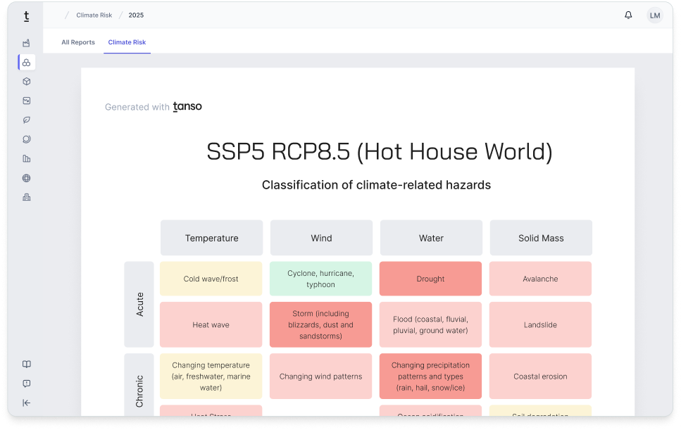 Übersicht der Aufgaben für 2024 zur Emissionsdatenerfassung in Kategorien wie Logistik und Strom, mit Statusupdates und der Möglichkeit, Vorlagen herunterzuladen oder Dateien via Drag & Drop hochzuladen.