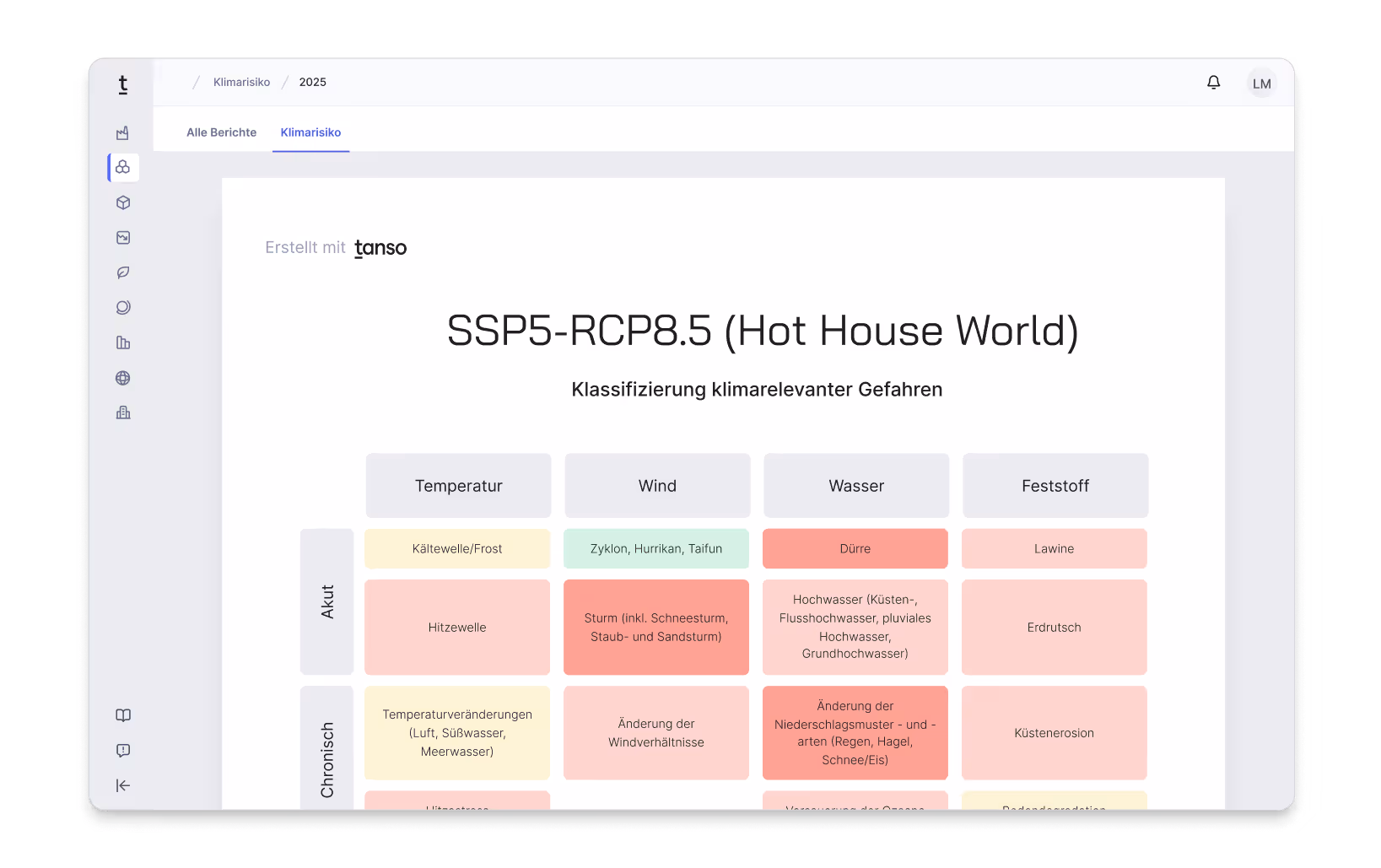 Übersicht der Aufgaben für 2024 zur Emissionsdatenerfassung in Kategorien wie Logistik und Strom, mit Statusupdates und der Möglichkeit, Vorlagen herunterzuladen oder Dateien via Drag & Drop hochzuladen.