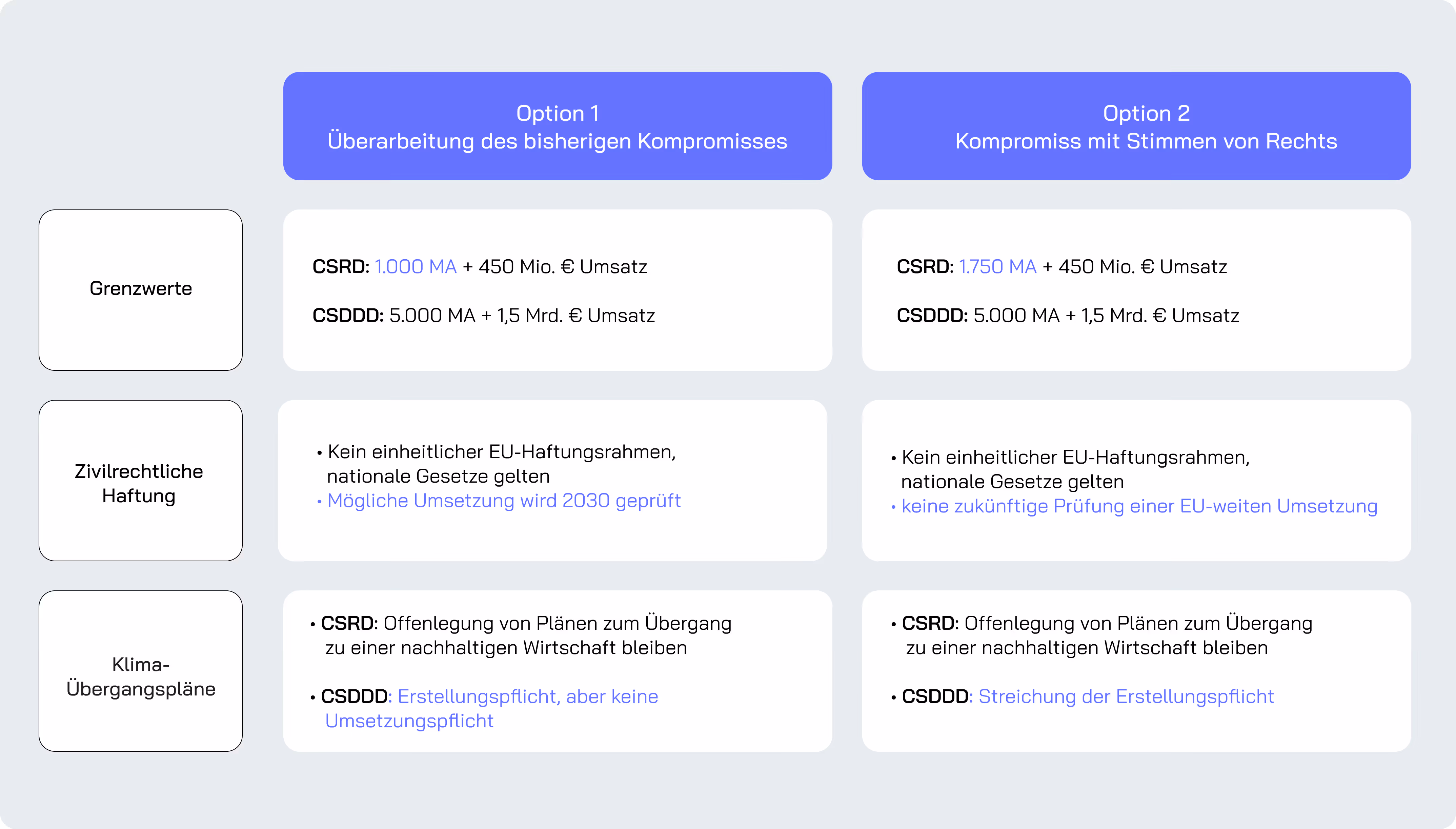 EU Omnibus - Optionen im Parlament