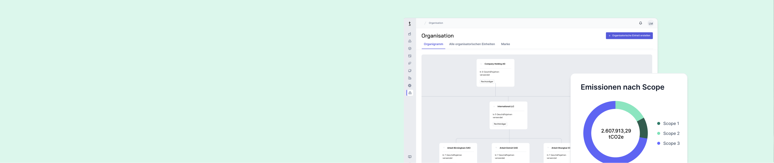 Zwei Nachhaltigkeitsmanager die eine Visite machen