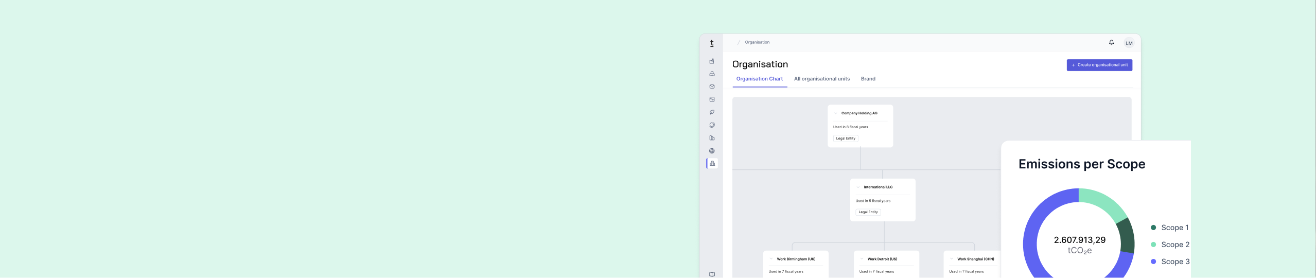 Zwei Nachhaltigkeitsmanager die eine Visite machen