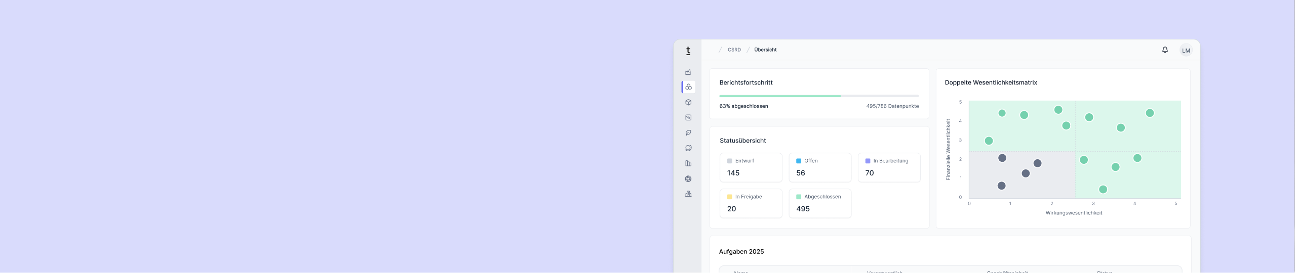 Zwei Nachhaltigkeitsmanager die eine Visite machen