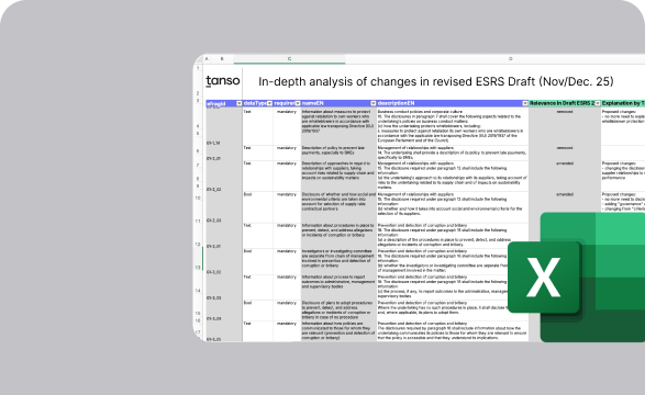 Excel Vorlage: Überarbeitete Governance (G1) ESRS Datenpunkte 