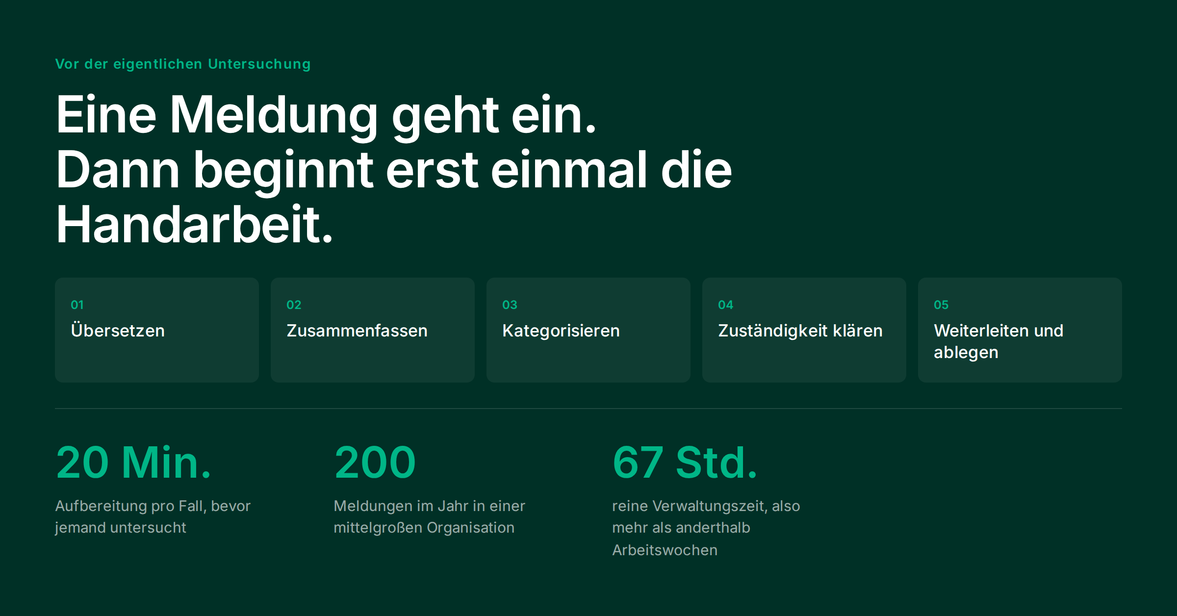 Fünf manuelle Schritte vor der Untersuchung und 67 Stunden Verwaltungszeit im Jahr