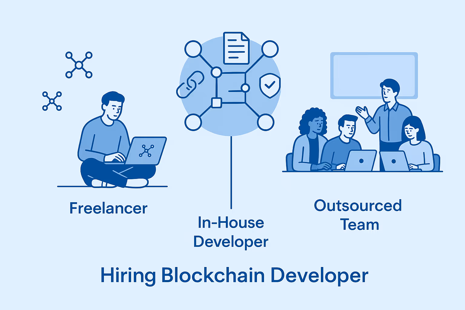 Illustration of three ways to hire blockchain developer: freelancer, in-house, and outsourced team.