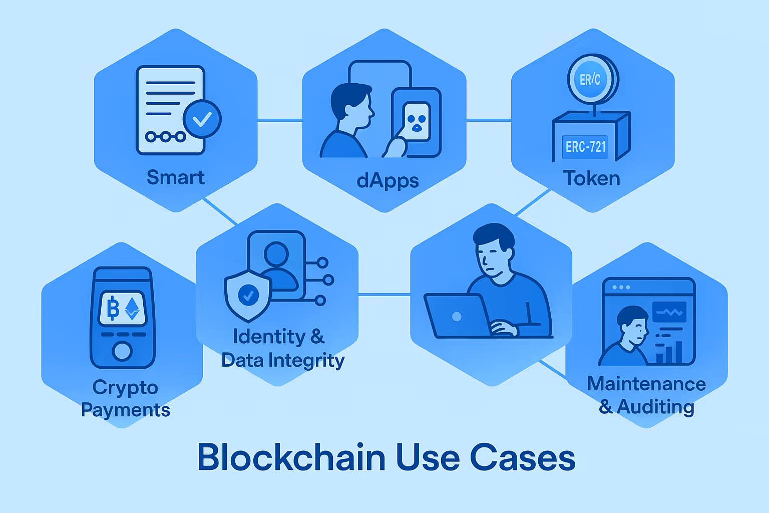 blockchain development use cases